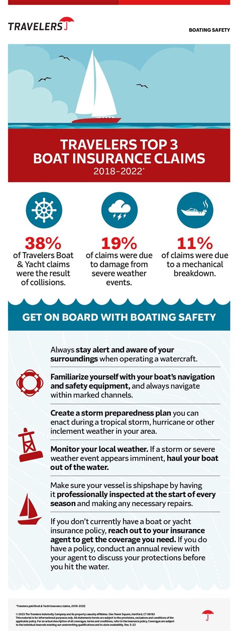 : Boating Safety Tips [Infographic] | Travelers Insurance