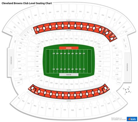 Club and Premium Seating at First Energy Stadium - RateYourSeats.com