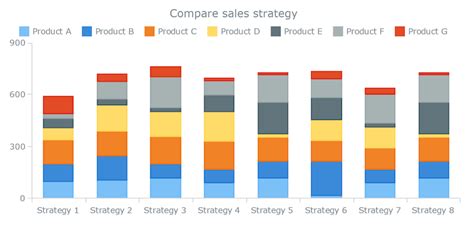 Understanding Stacked Bar Charts: The Worst Or The Best? – Smashing ...