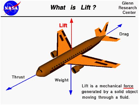 What is Lift?