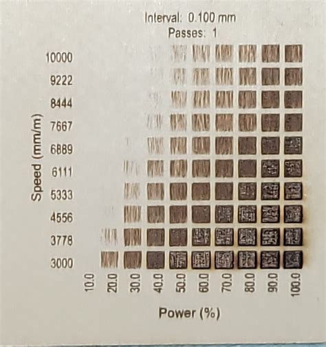 Question about my first material test pattern - LightBurn Software ...