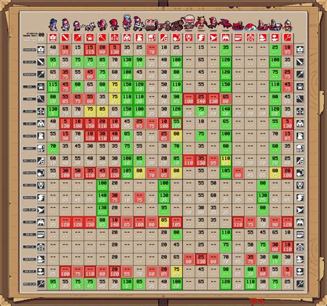 Wargroove Damage Chart : r/wargroove