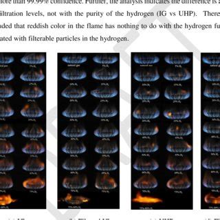 Natural gas and pure hydrogen flame color comparison | Download ...