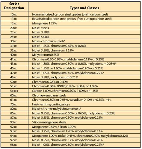 Metallurgy Matters: Carbon content, steel classifications, and alloy steels