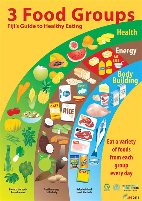 Eating Healthy – Ministry of Health & Medical Services