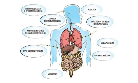 How Drugs Affect Your Looks and Your Body | Just Think Twice