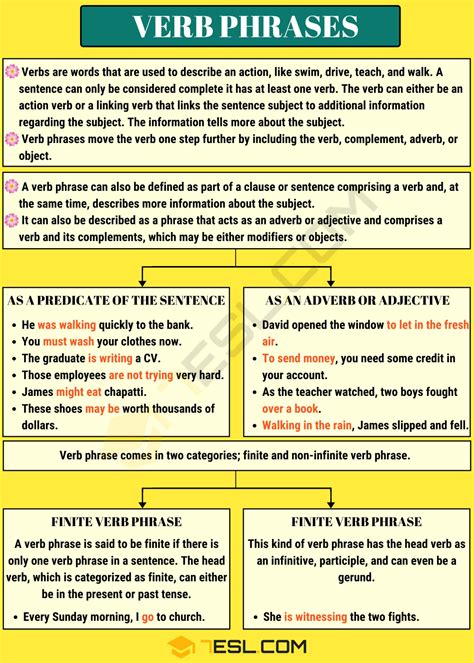 Verb Phrase: Definition, Functions and Useful Examples - 7 E S L Study ...