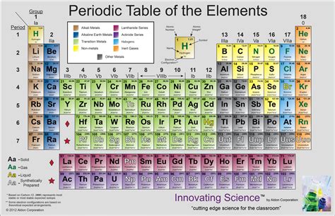 Buy Innovating Science Colored Premium Matte (100#) Periodic Tables, 34 ...