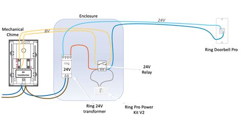 Ring 2 Doorbell Wiring Diagram