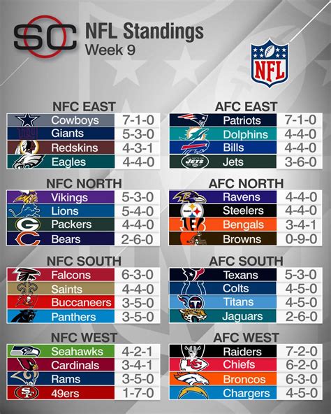 Nfl standings information | tcupbiznes