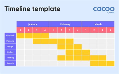 How to access our free timeline template in Google Docs | Nulab