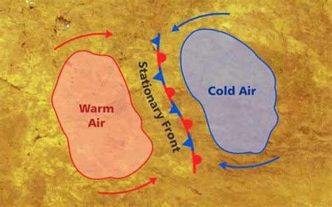 What Is A Stationary Front & What Weather Does A Stationary Front Bring