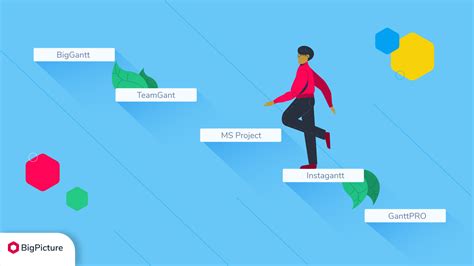 Gantt chart software: 5 best project planning tools