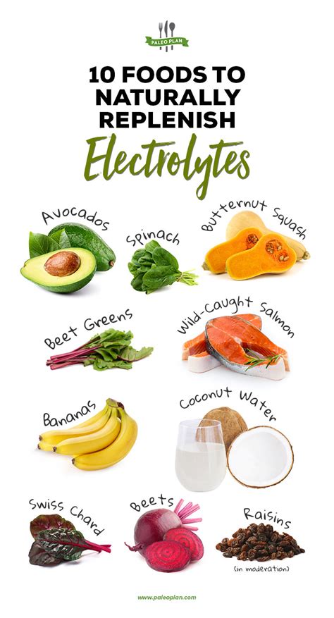 Foods That Contain Electrolytes