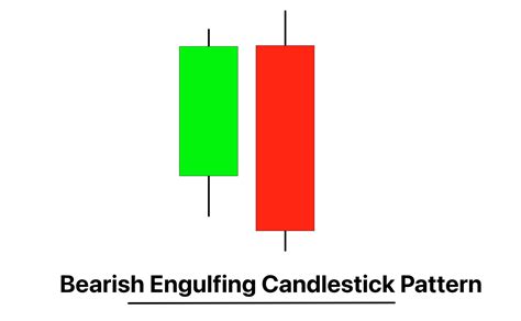 Bearish Engulfing Candlestick Pattern PDF Guide