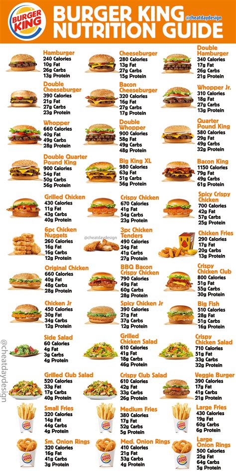 Burger King Menu Calories & Nutrition Guide in 2021 | Fast food ...