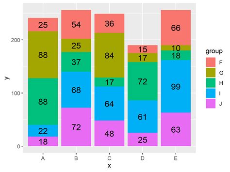 R Add Custom Labels To Bars In Ggplot Stacked Bar Graph With Multiple ...