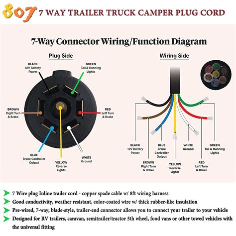 7 Way Flat Trailer Plug Wiring Diagram | Wiring Diagram