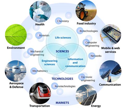 Are there any health risks associated with RFID applications