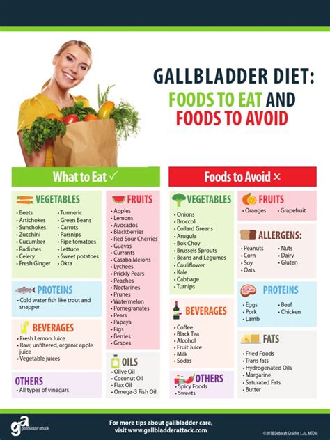 GALLBLADDER-DIET-SHOPPING-LIST.pdf | Fruit | Vegetables