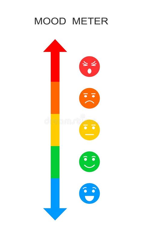 Mood Meter Chart Stock Illustrations – 392 Mood Meter Chart Stock ...