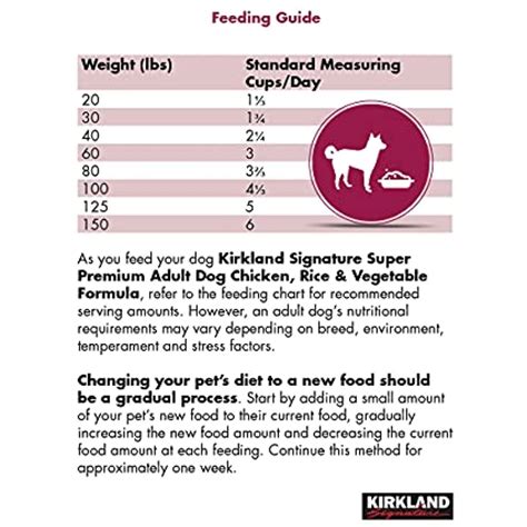 Kirkland Healthy Weight Dog Food Feeding Guidelines | Blog Dandk