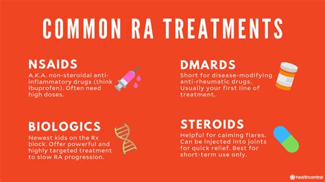 Management Of Rheumatoid Arthritis / 2021 american college of ...