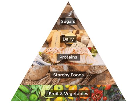 The Healthy Eating Pyramid Explained | High Speed Training