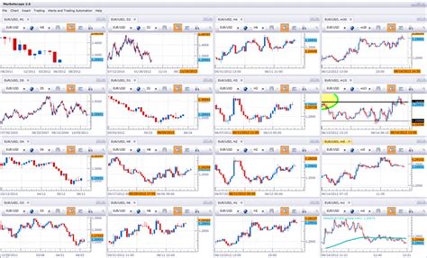 Simple Tips to Improve Your Forex Trading Expertise