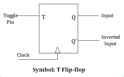 t flip flop circuit diagram - Wiring Diagram and Schematics