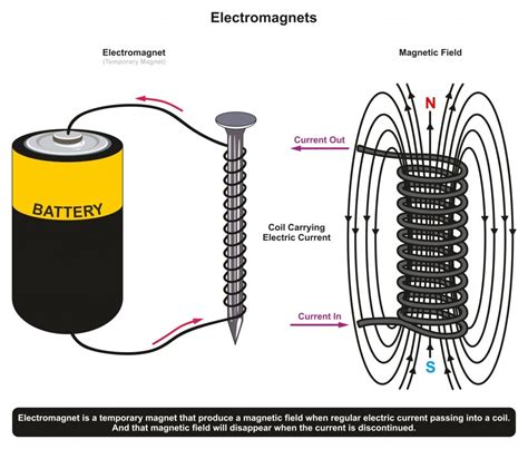 Electromagnetic Coil In Computers at Nicole McCormick blog