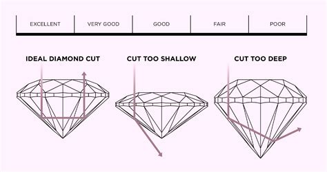 Understanding Diamond Cut Grades - Good BB