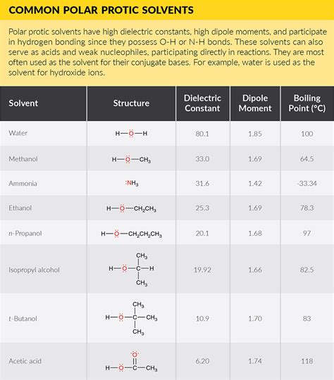 Common Solvents Tables - Polar Protic.png