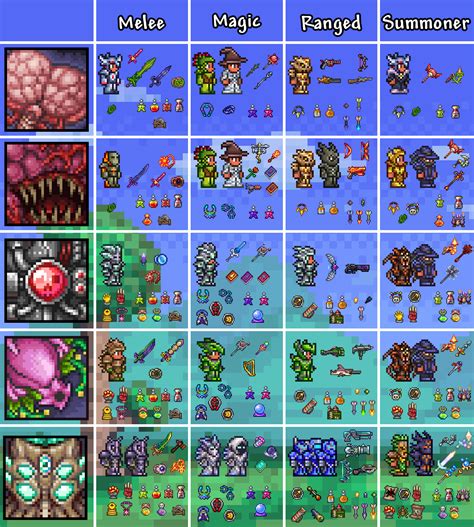 a better class setup guide : r/Terraria