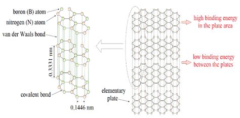 Hexagonal Nano and Micro Boron Nitride: Properties and Lubrication ...