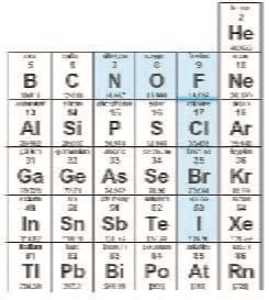 The Diatomic Elements | ChemTalk