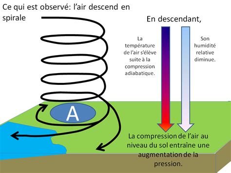 Info Meteo: Dépressions et anticyclones, les maîtres du temps