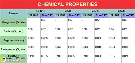 What Are The Properties Of Reinforcing Steel? | Engineering Discoveries