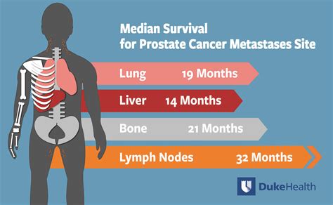 When prostate cancer spreads, where it goes matters