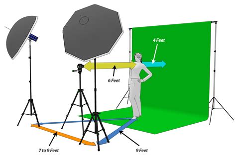 Set Up A Green Screen At Home In 4 Easy Steps – Socialite Lighting