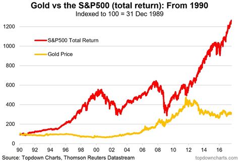 S&P Total Return 2024 - Sue Maryjo