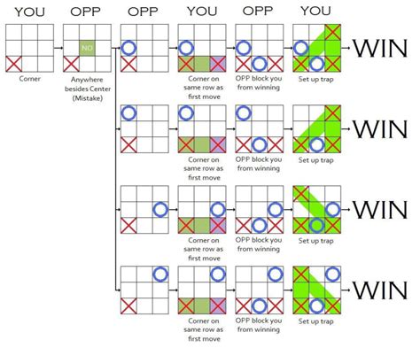 22 Exciting Tic Tac Toe Variations - OhMyClassroom.com