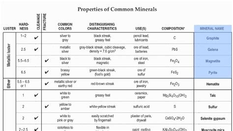 Reference Table Page 16-Mineral Identification Chart-Hommocks Earth ...