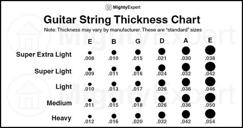 20+ Guitar String Tension Calculator - ReaganShanee