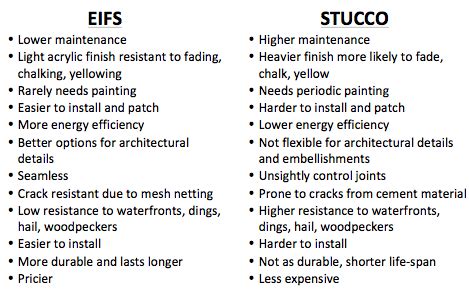 eifs vs stucco - Stanton Architects, Inc.