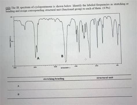 Solved 12 The IR spectrum of cyclopentanone is shown below. | Chegg.com