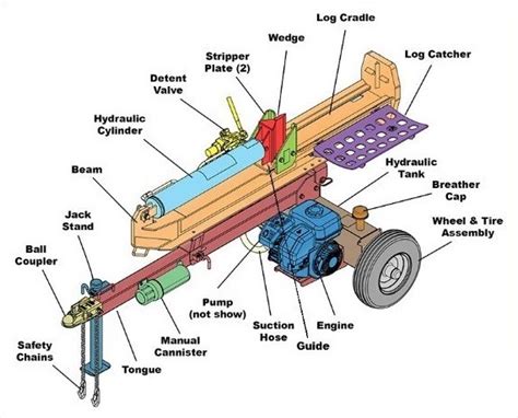 Log Splitter Hydraulic Schematic