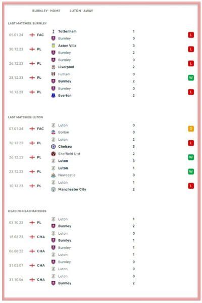 Burnley Vs Luton Town: Predictions And Match Preview