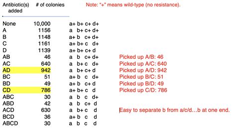 homework - Help with gene linkage and mapping! - Biology Stack Exchange