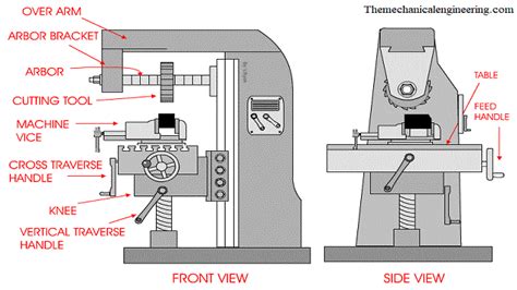 Parts Of Milling Machine